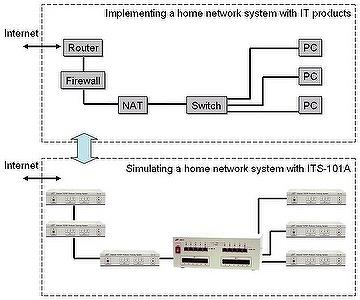 5034 trading system