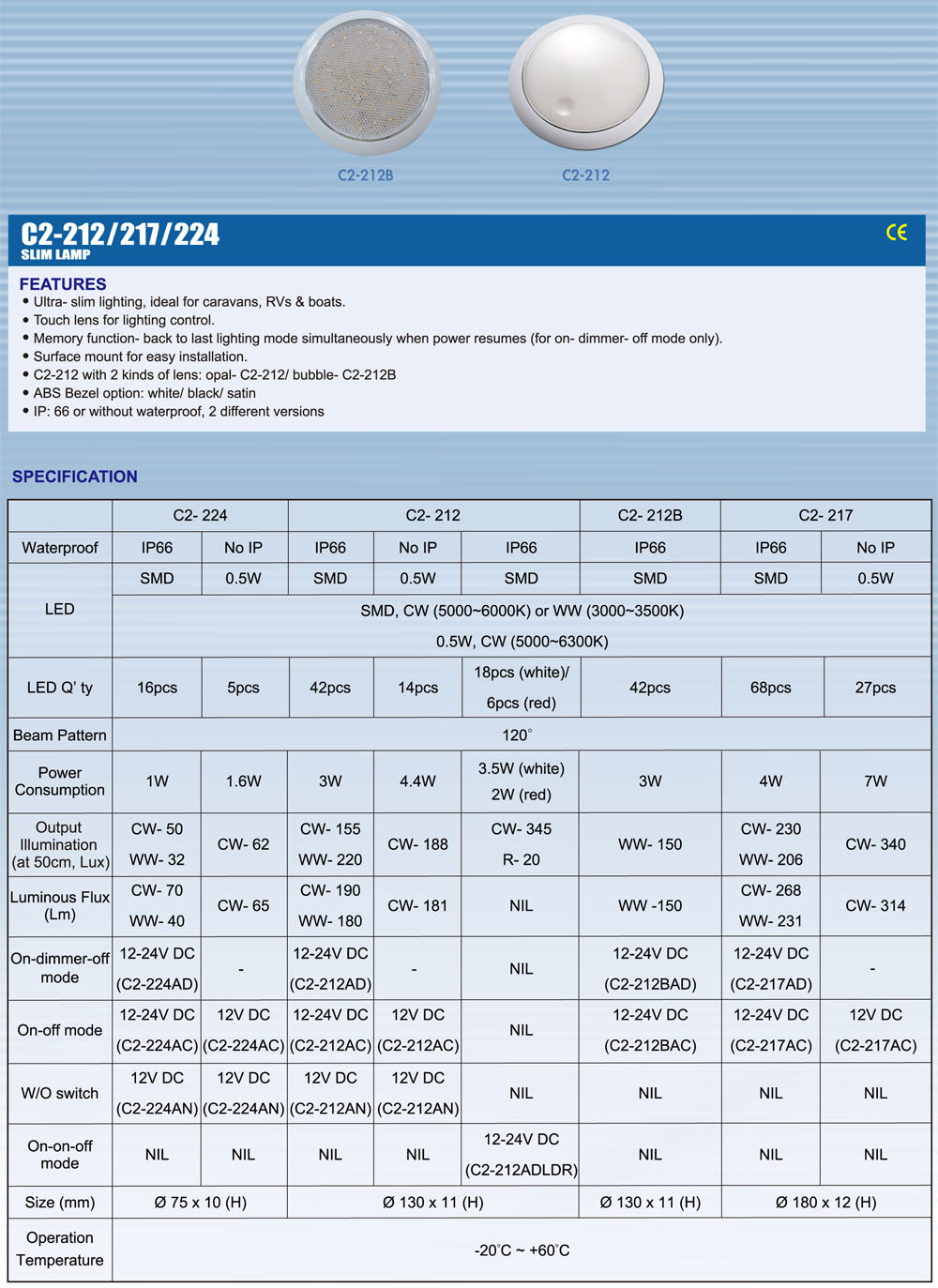 LED Slim Lamp SHIN CHIN INDUSTRIAL CO LTD