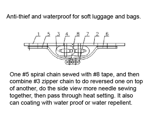 zipper  (anti-punchture strength is more than 40kg and crosswise