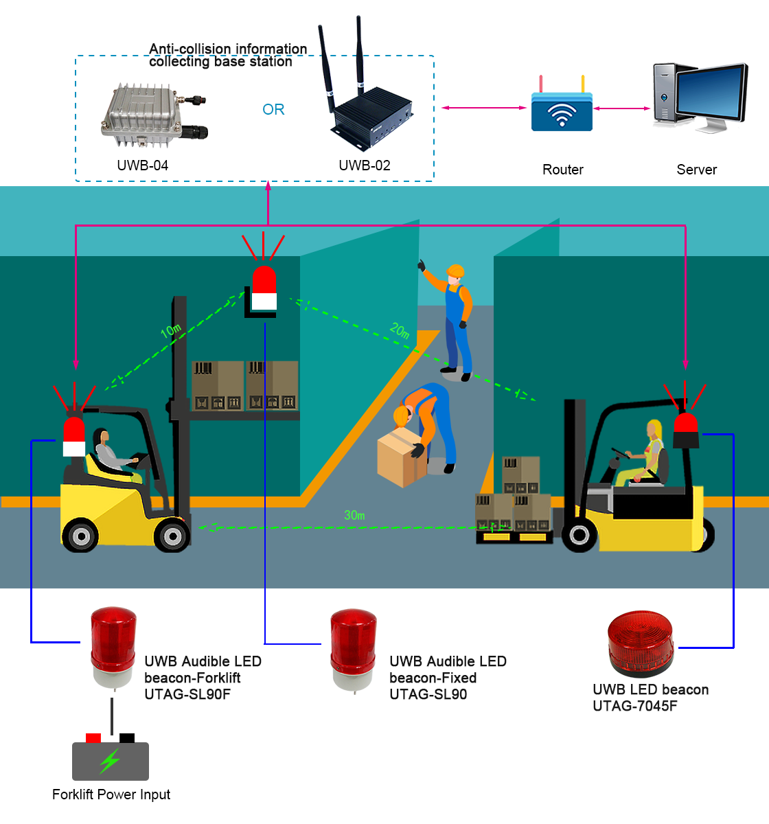 Forklift Pedestrian Collision Avoidance System Uk