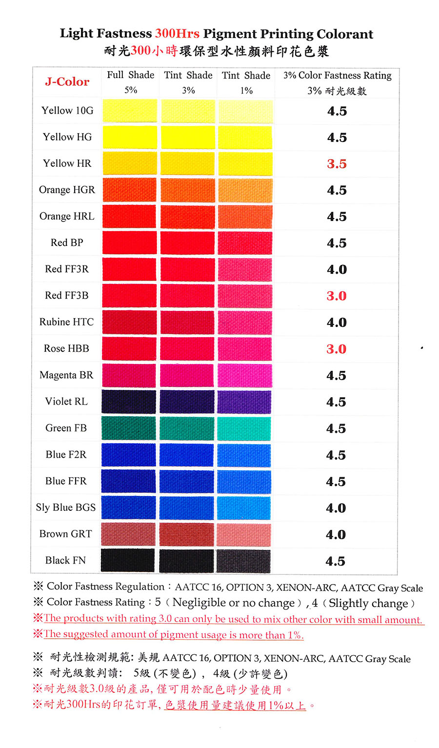 Colorfastness Shade Card Manufacturer, Colorfastness Shade Card