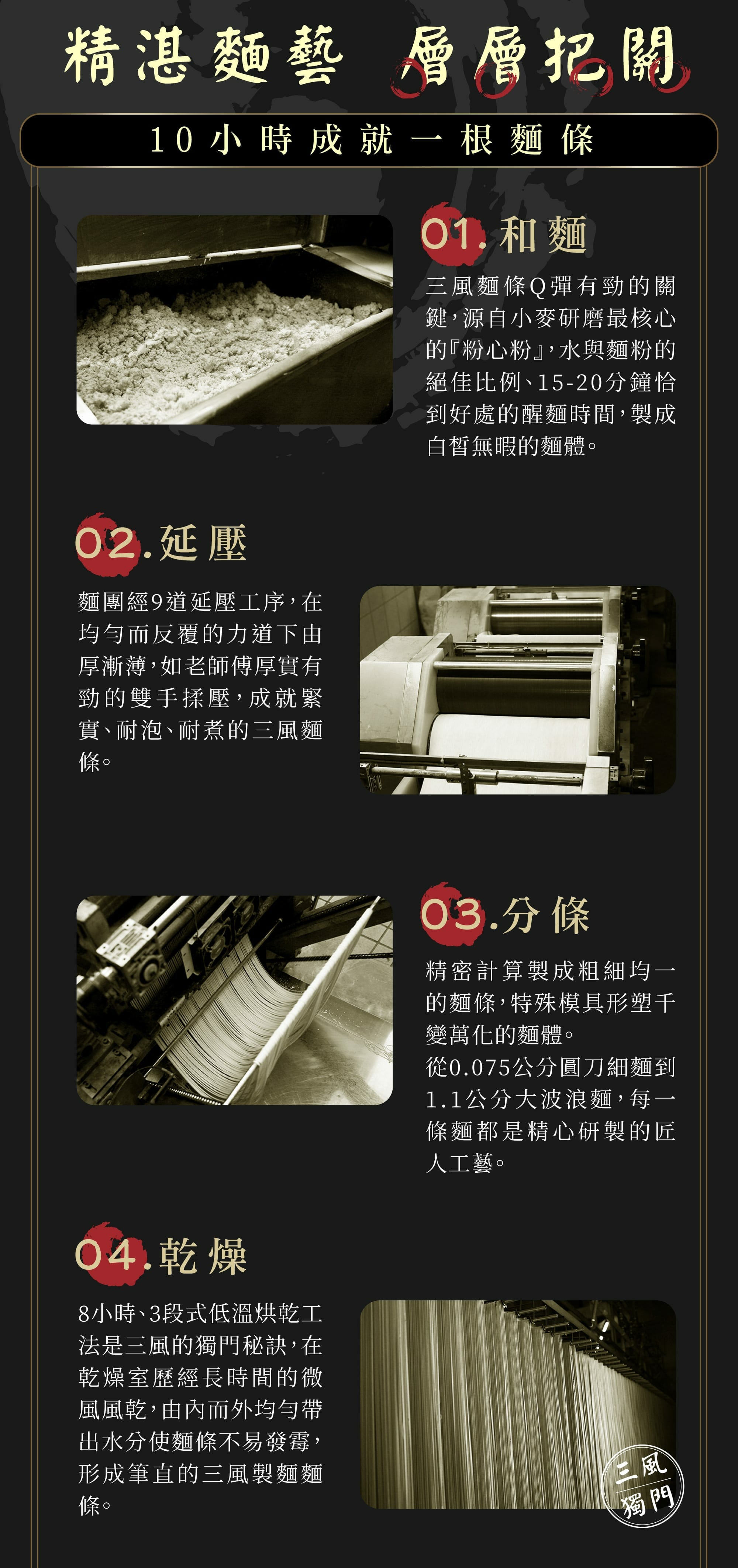 三風製麵的麵條，經過八大專業製作過程，全程嚴格把關