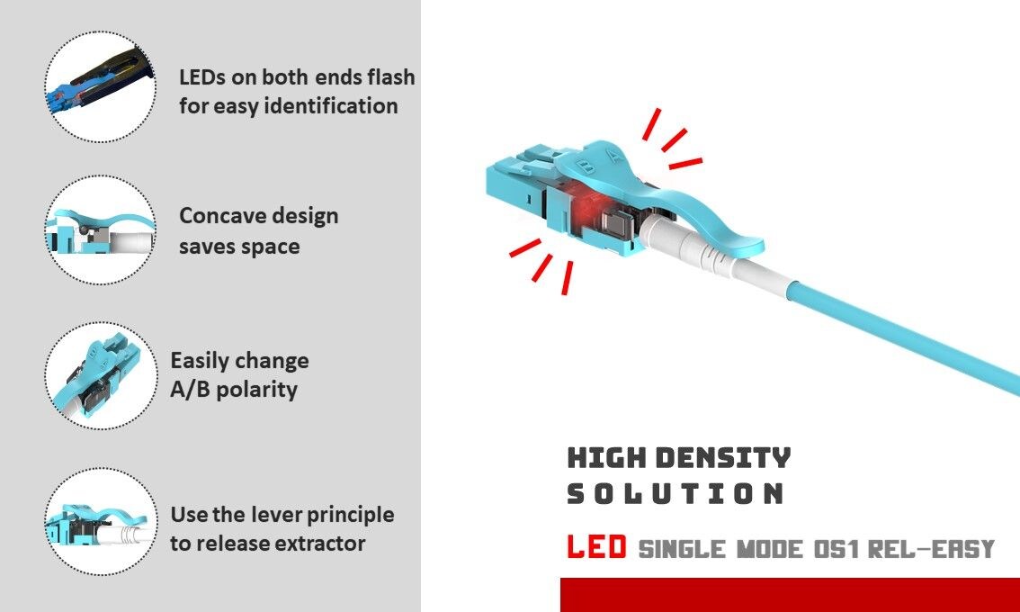 Wir freuen uns, Ihnen unser neuestes Design „Rel-Easy“ für die Multi Mode OM3-Anwendung vorstellen zu können. Das heißt, Sie können den Extraktor sehr einfach loslassen. In Szenarien mit hoher Dichte blinken die LEDs an beiden Enden zur Identifizierung, um die Suchprobleme zu lösen. Der Extraktor verwendet ein konkaves Design, um Platz zu sparen, und gibt nach dem Hebelprinzip frei, auch mit einem speziellen Design, um die A / B-Polarität in Sekunden zu ändern.