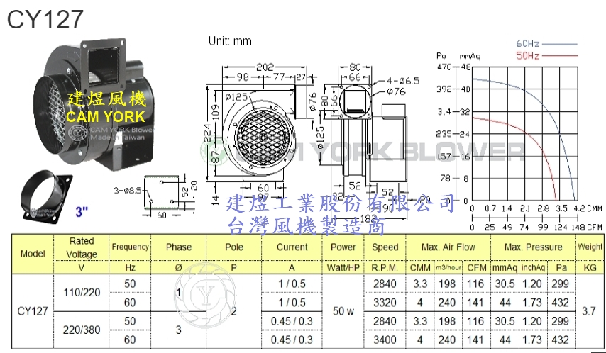 CY127 50W blower