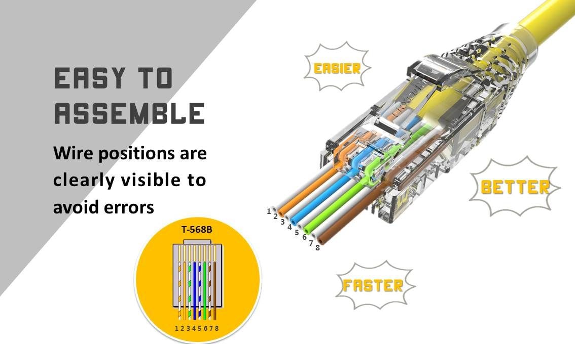 Our pass through design can be made to shielded or unshielded, the contact gold plated we product is 50u”, it can let your plug can be use for a more long time still could pass the fluke test.