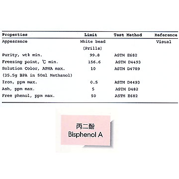 BISPHNOL-A (BPA)