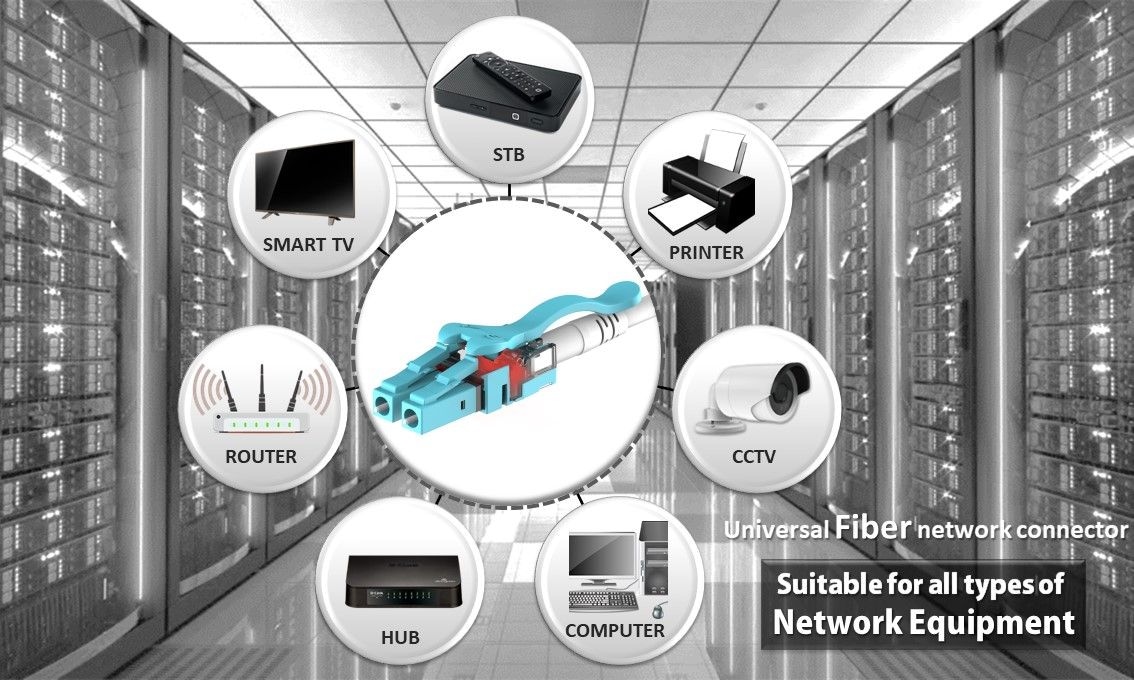 Cable de conexión de fibra óptica LED OM3-Aplicación