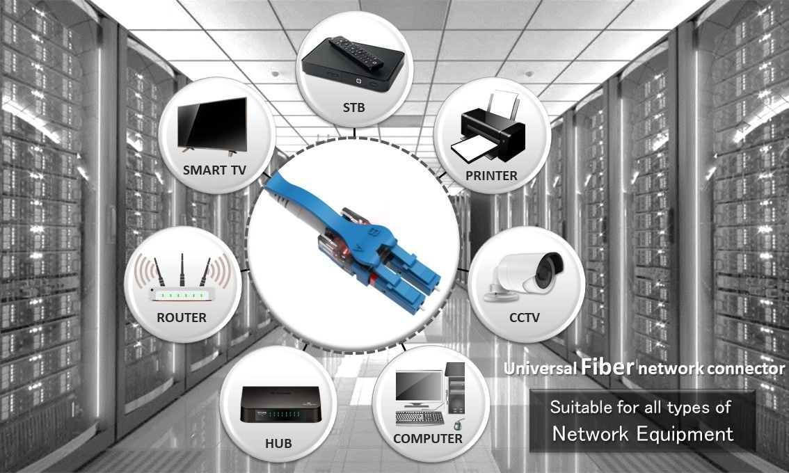 Cable de conexión de fibra óptica LED monomodo-Aplicación