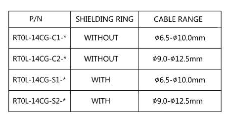 Cord Grip Trade Size Chart