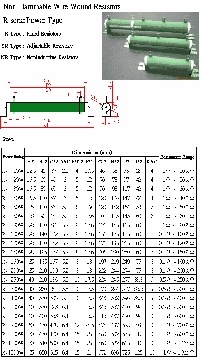 Wirewound resistor