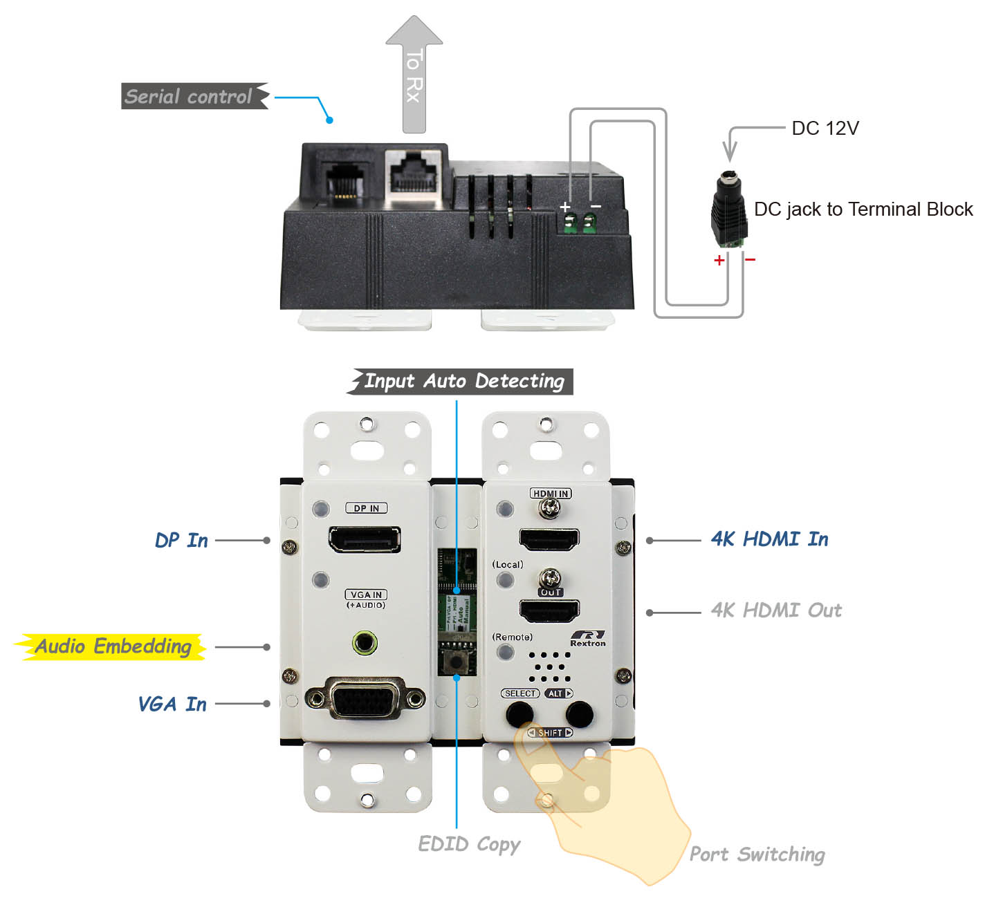 Wall Plate 4K Multi-Format HDBaseT Video Extender Transmitter with 3 Ports Switch-IO