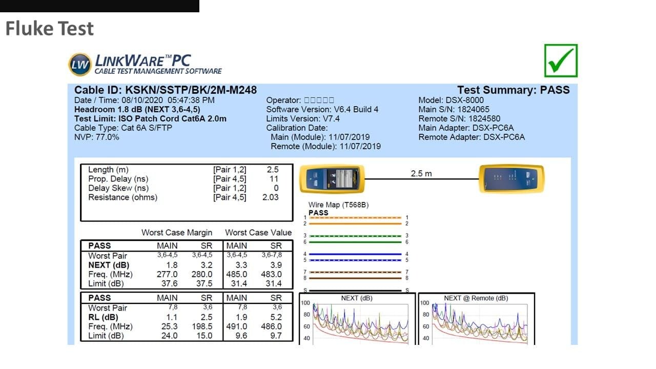 Le résultat du test du cordon de brassage c6a sur Fluke
