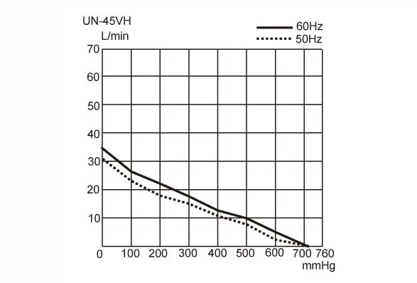 UN-45VH-Dimensional-drawings
