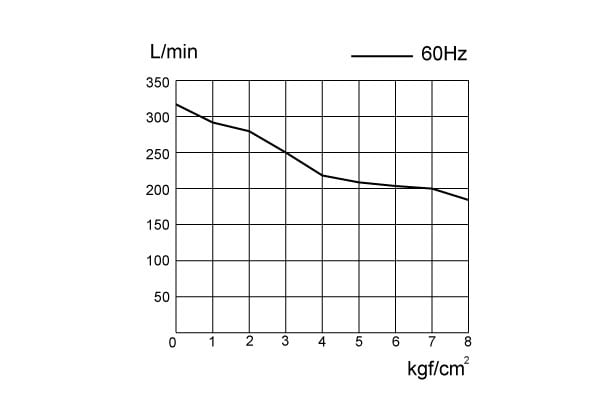 UN-300P-Ⅱ-Performance