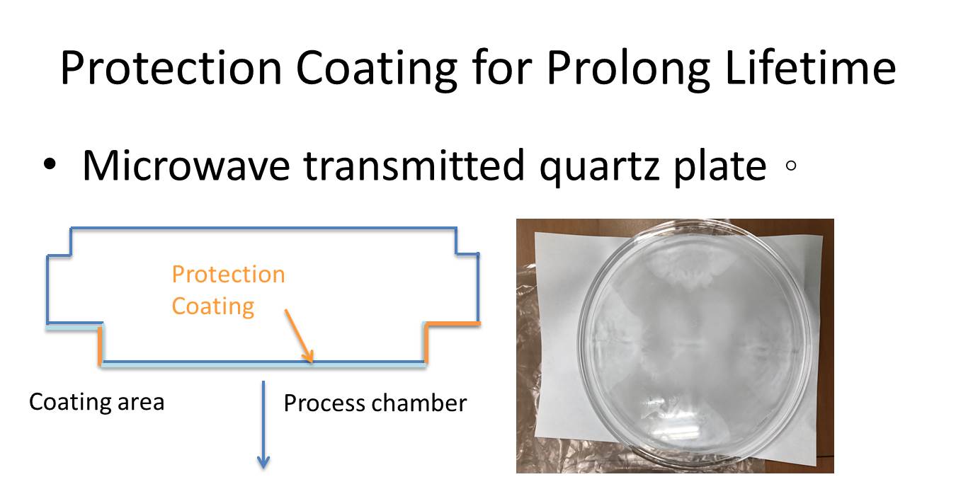 Al2O3 Surface Coating | Taiwantrade.com