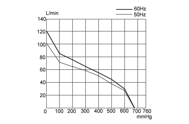 UN-120V-Performance