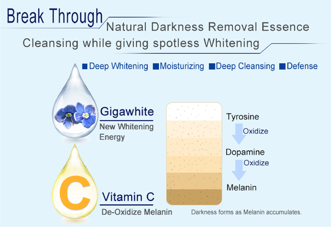 How-Whitening-effect-works-of-TS6-Feminine-Whitening-and-Cleansing-Mousse