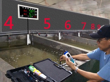 Water quality A3 LED monitor