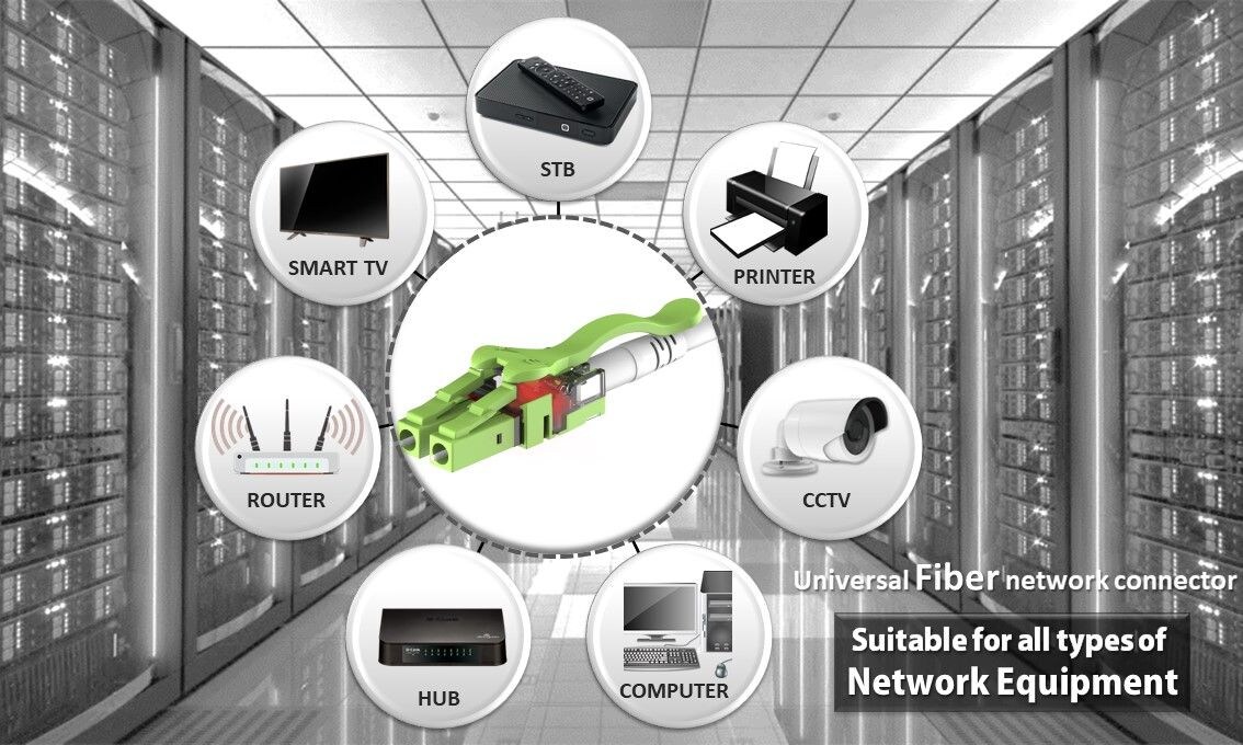 Cordon de brassage à fibre optique OM5 LED-Application