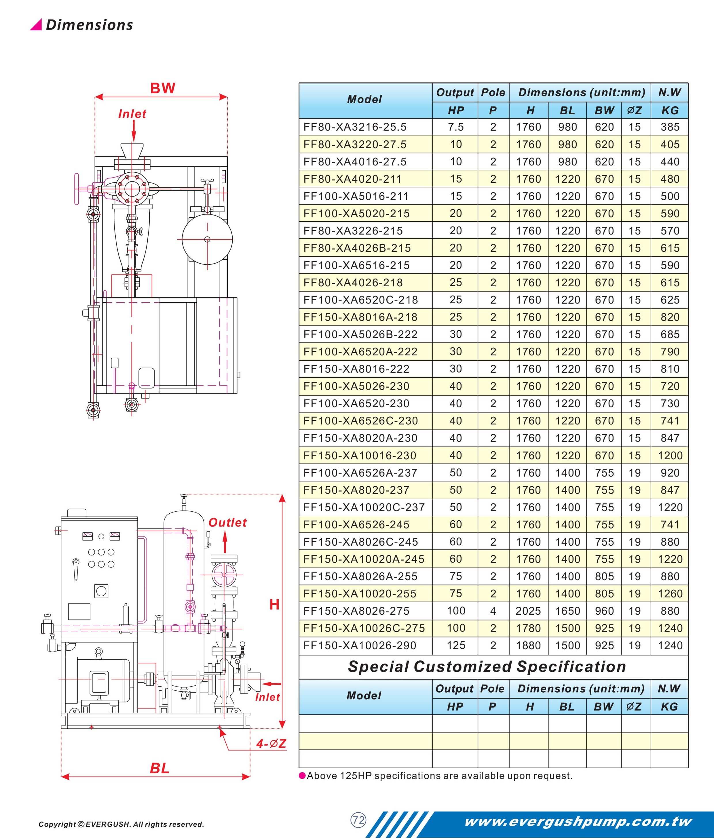 Fire Fighting Pump Asia Automatic Pump Co Ltd