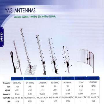 Yagi Antenna.