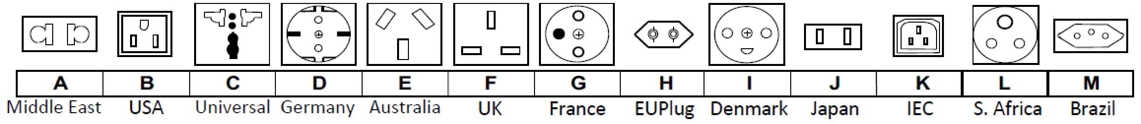 Output Sockets Available Output Sockets for Power Inverters and Battery Chargers