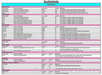 SURFACTANTS - anionics