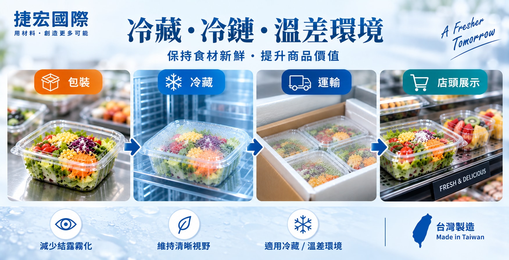 捷宏國際長效型防霧PP膜適用冷藏、冷鏈及冷熱溫差食品包裝環境,協助減少結露造成的霧化