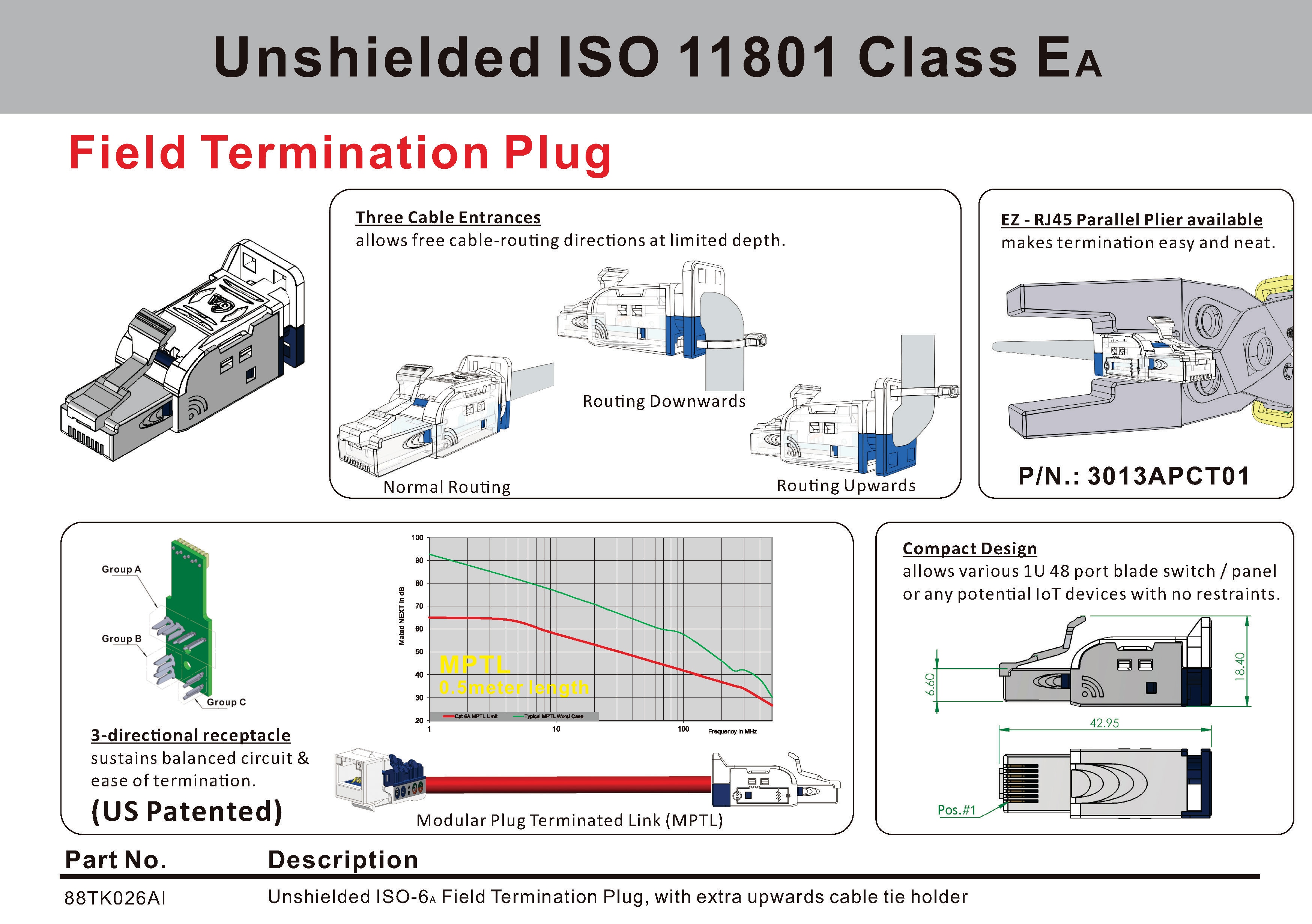 Unshielded ISO Cat 6a PoE++ Field Terminable Plug, 3-Way Cable Holder ...