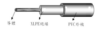 圓形600V XLPE絕緣PVC被覆耐熱電纜(HR-CV)
