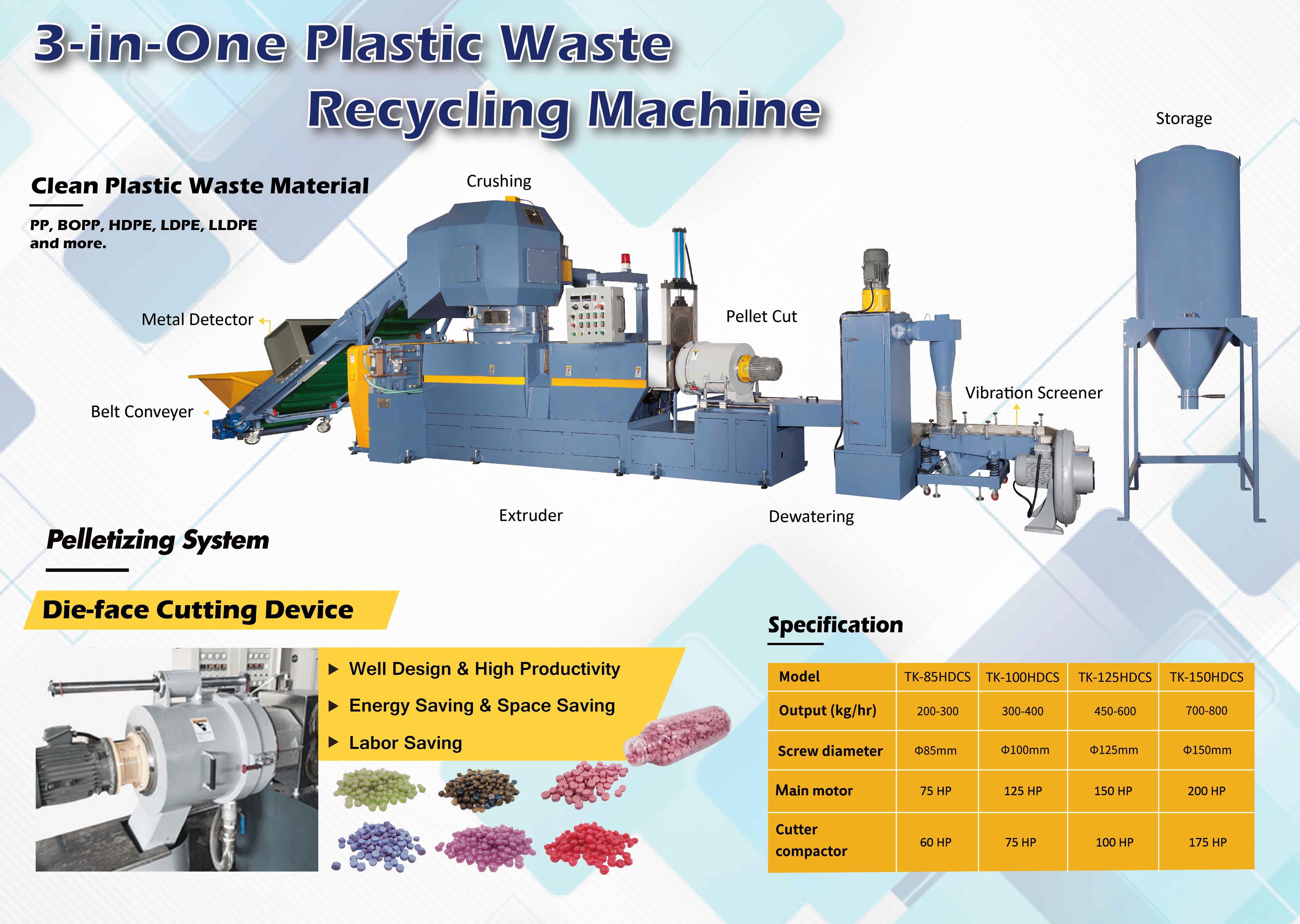 Plastic Recycling Plant