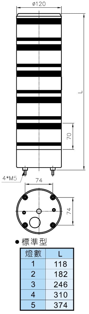 TEND天得120φ信號燈