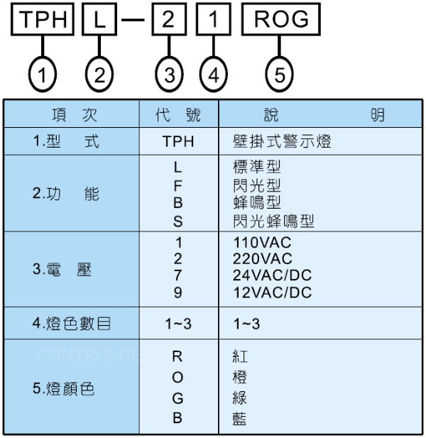 單層多色警示燈