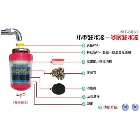 Water Purifier - 2