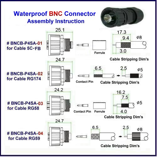 Taiwan Waterproof BNC Connector used for Coaxial Cable HTP ASIA TECHNOLOGY CO., LTD.