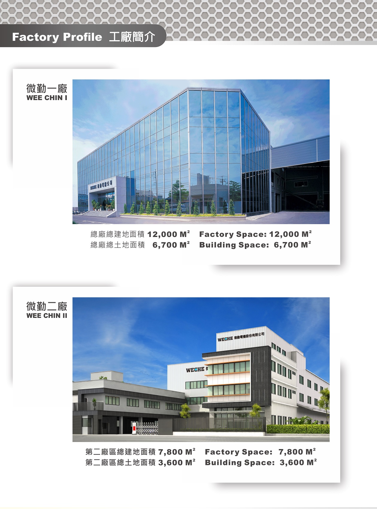 Factory Profile 
