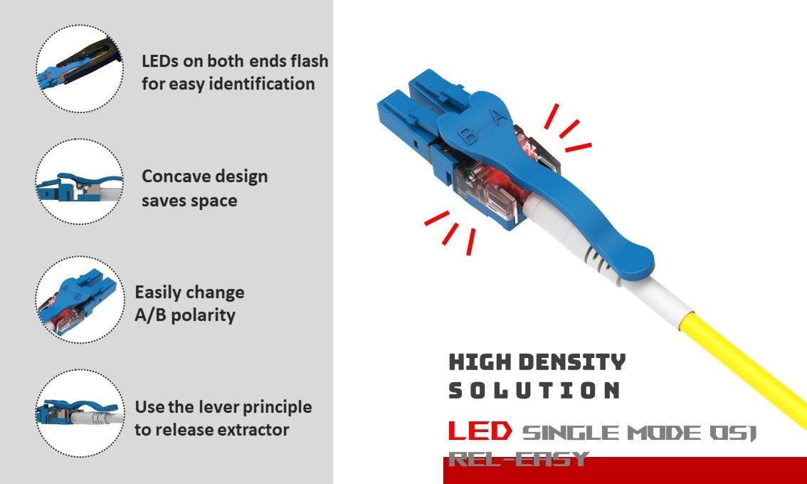 Nos complace presentar nuestro último diseño "Rel-Easy" para la aplicación OS1 de modo único. Lo que significa que puede soltar el extractor muy fácilmente. En escenarios de alta densidad, los LED en ambos extremos parpadean para identificarlos y resolver los problemas de búsqueda.