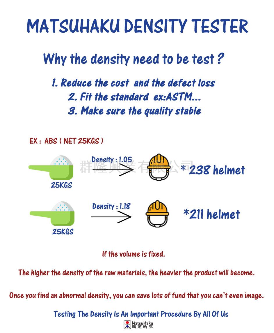 Taiwan Rubber & Plastic Density Tester