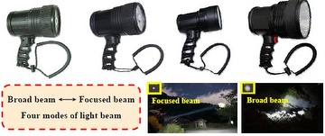 LED Patrol SpotLight