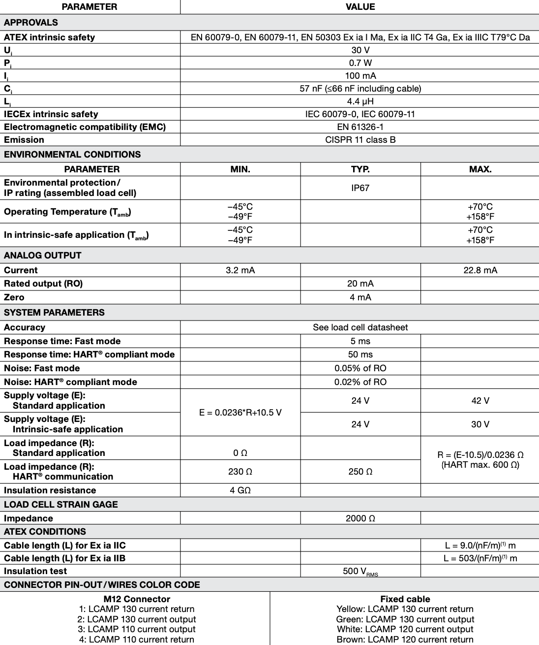 Load Cell Transmitter for Industrial Applications | Taiwantrade.com