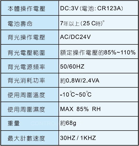 加總計數器