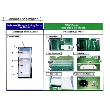REFRIGERATOR SKD/CKD SOLUTION | Taiwantrade