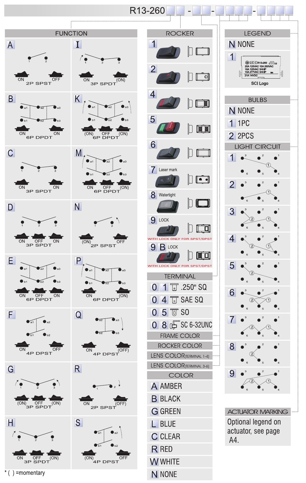 Rocker Switch AC SCI R13 260 Taiwantrade