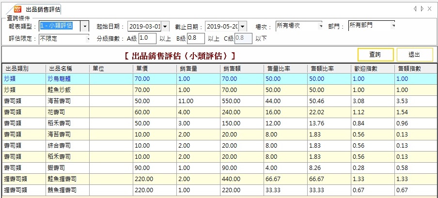 後結帳POS系統的報表分析