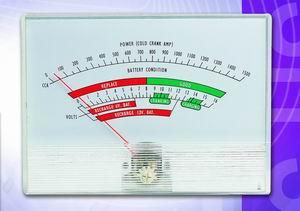 PANEL METER