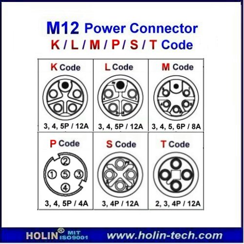 M12 Waterproof Power Connectors with Code | HTP ASIA TECHNOLOGY CO., LTD.