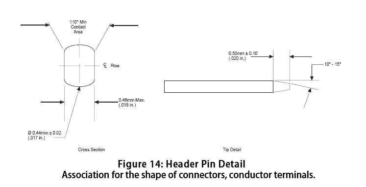 Product name：Compact Flash card connector, Type 1, Female connector.