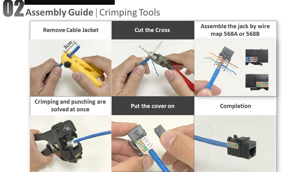 Das praktische Terminierungswerkzeug für die RJ45-Trapezbuchse, das Sie möglicherweise benötigen
