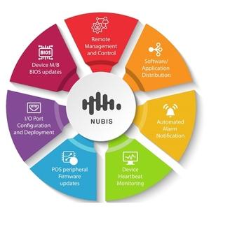 Innovative Bundle Solution--Birch new Android solution