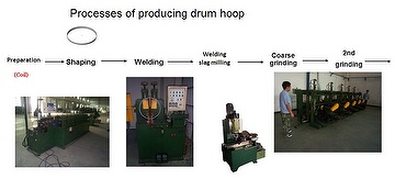 Processes of producing drum hoop